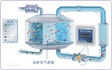 DCT-TOC-140型總有機(jī)碳水質(zhì)分析儀擁有實驗室分析的功能