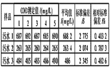 如何驗證COD檢測結果的精確度？