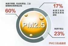 臨汾呂梁運城太原被山西省環(huán)保廳約談