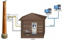 CEMS煙氣分析儀器主要應用到哪些行業？