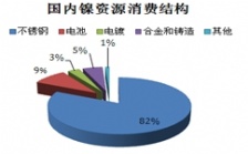 企業廢水鎳的排放標準