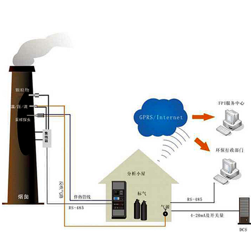 VOC是什么以及VOC超標在線監測解決方案