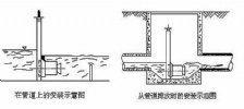 電磁流量計安裝地點選擇及要求