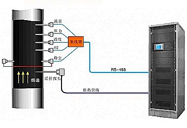 CEMS煙氣在線分析系統