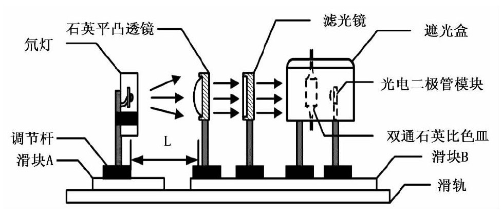 水質(zhì)檢測(cè)儀器