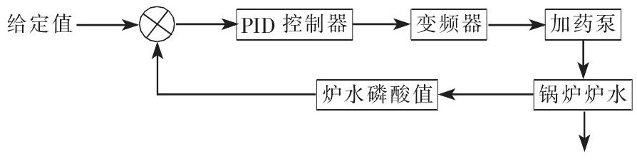 煤化工項目在線水質(zhì)分析儀的選型與應(yīng)用