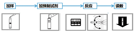 預(yù)制試劑