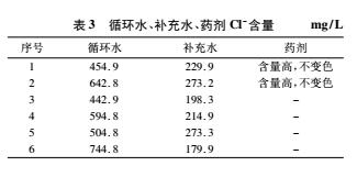 焦化廢水化學需氧量COD測定方法