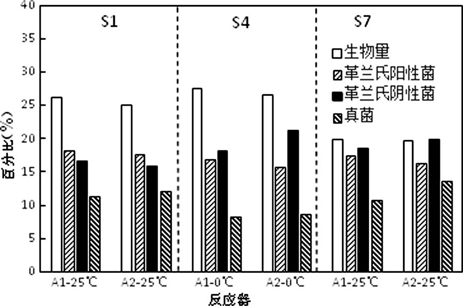 快速降溫下磁場強化SBR處理低溫廢水COD去除研究    