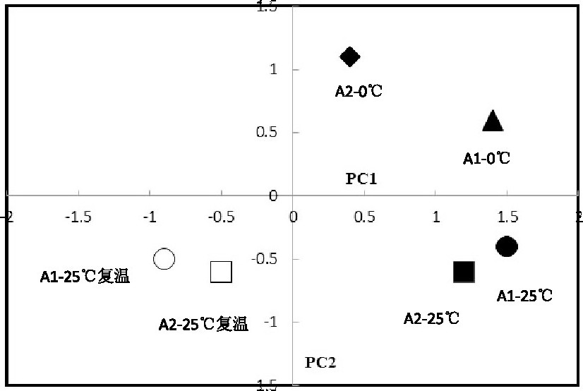 快速降溫下磁場強化SBR處理低溫廢水COD去除研究    