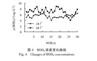 污水可生化性對污水處理效果影響的分析