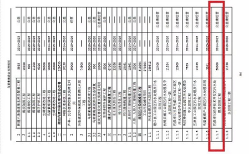 烏梁素海生態環境形勢仍不樂觀 綜合治理規劃不嚴不實