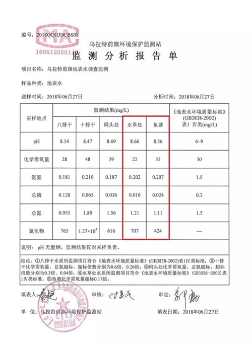 烏梁素海生態環境形勢仍不樂觀 綜合治理規劃不嚴不實