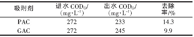 活性炭吸附電鍍廢水中CODCr的實驗研究