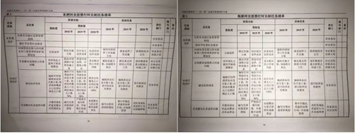 遼寧撫順市敷衍整改 東洲河水質(zhì)嚴重惡化